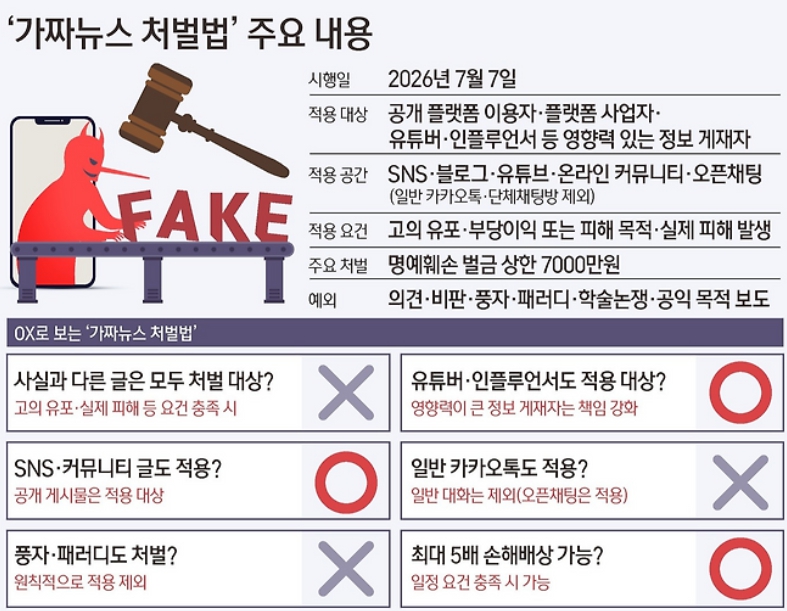 가짜뉴스 처벌법 시행 김어준