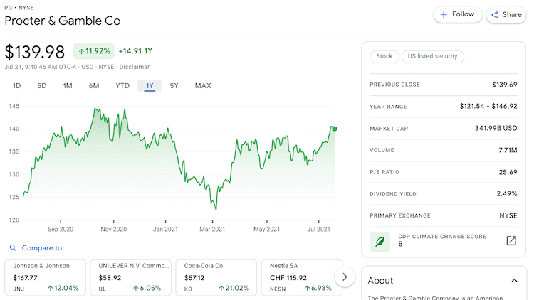 pg stock info