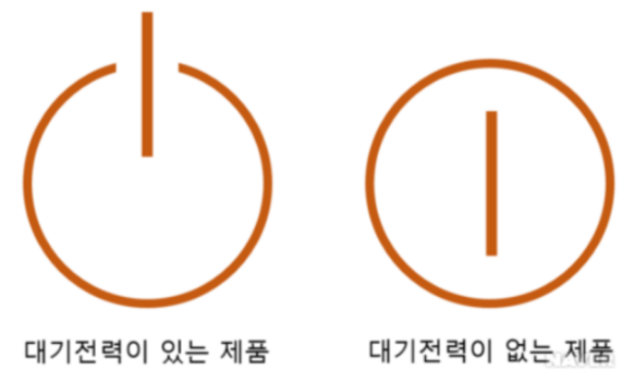 대기전력표시