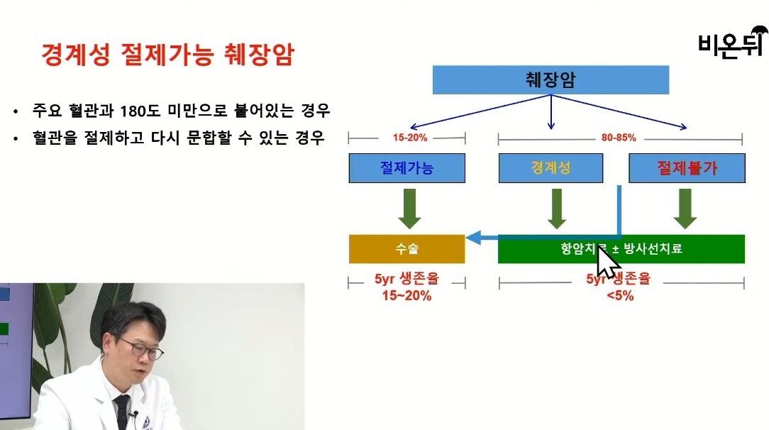 담낭암명의-방승민교수-황호경교수