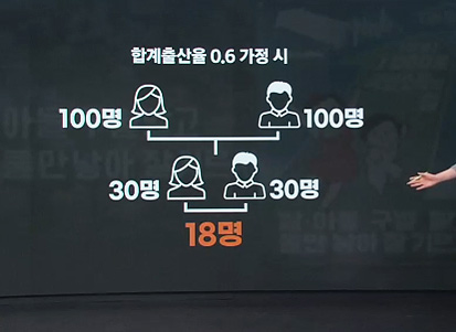 인구소멸로 생기는 일들 (출산율 0.6)