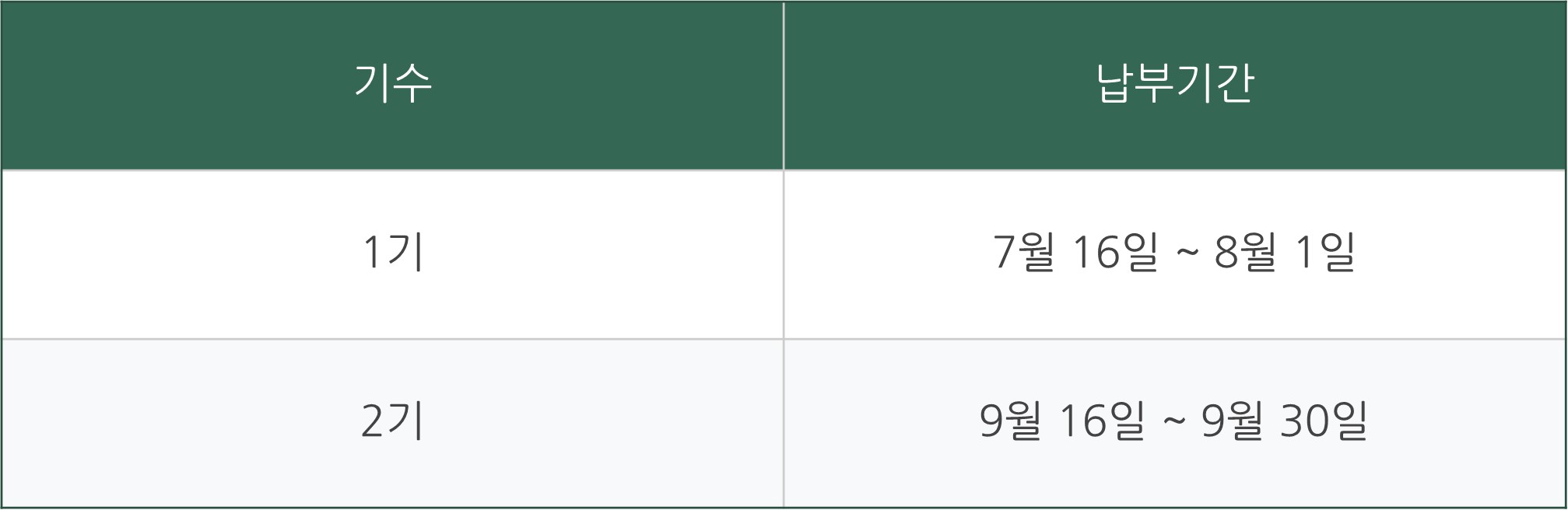재산세 납부 조회 재산세 계산기