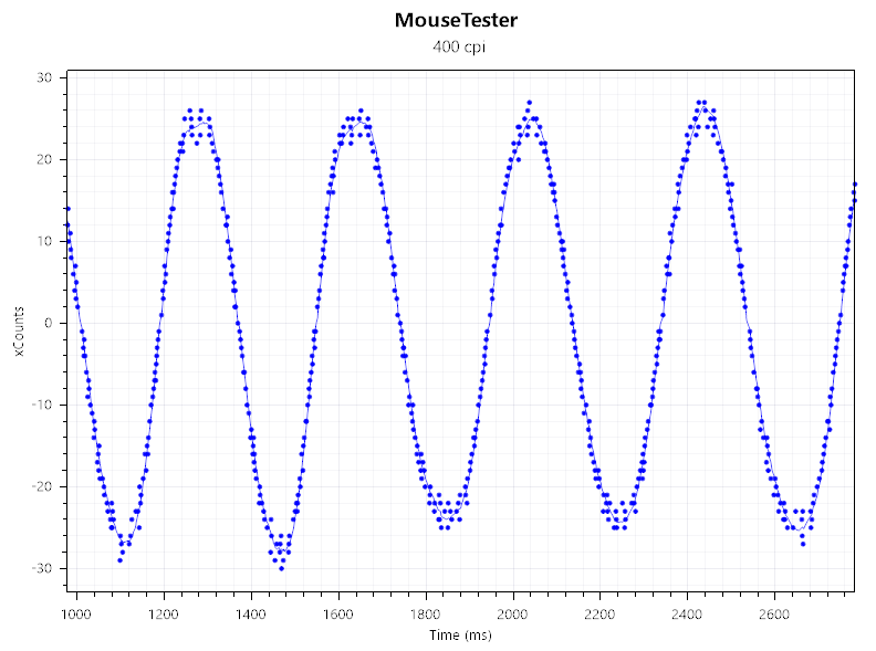 Mouse Tester 1