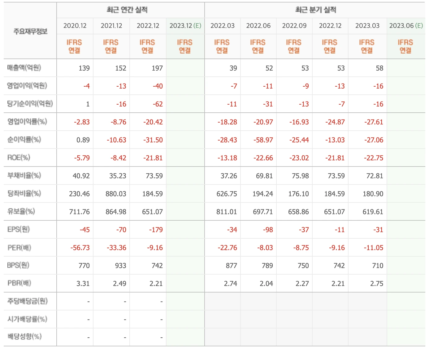 초전도체 테마주, 모비스