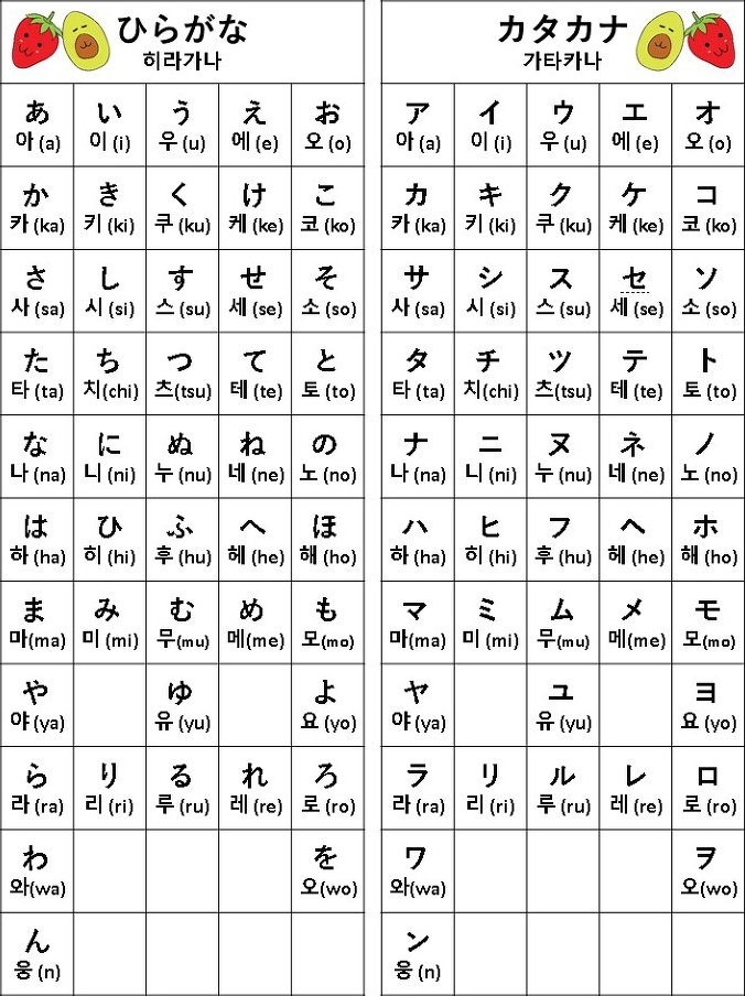 깔끔하게 정리된 히라가나 가타카나 표