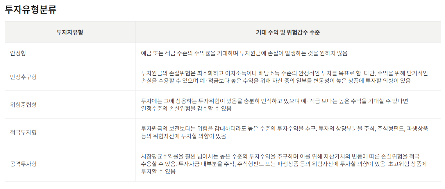 투자유형분류