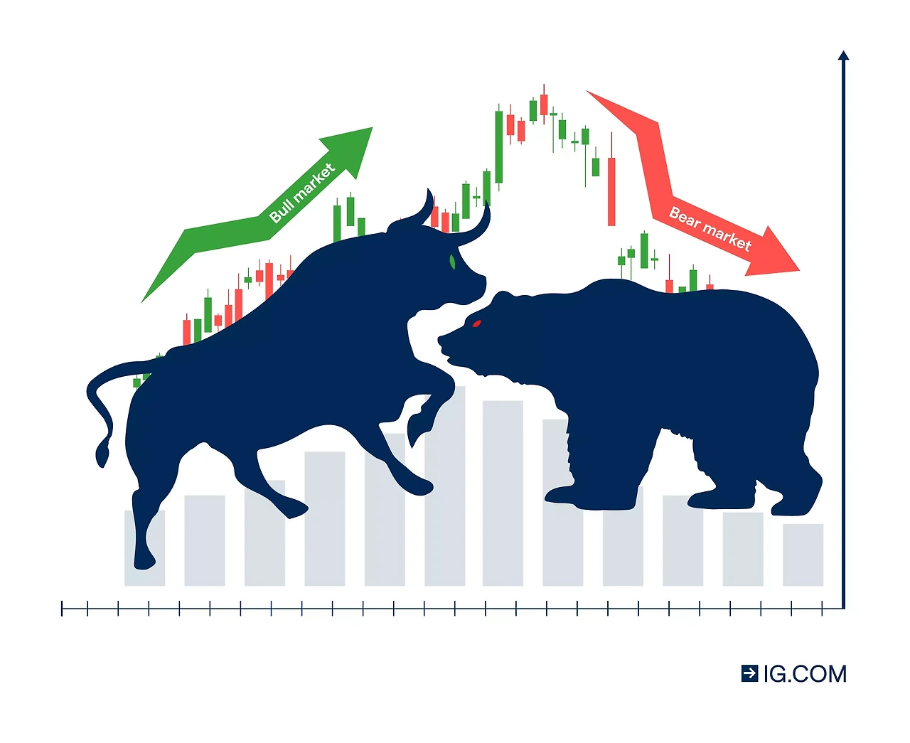 Top 5 Bull Market Trading and Investing Strategies ❘ IG AE