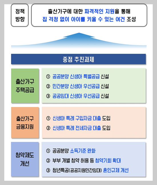 신생아 특례 대출