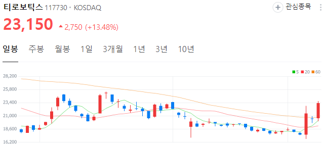 물류로봇AMR-관련주-티로보틱스-주가