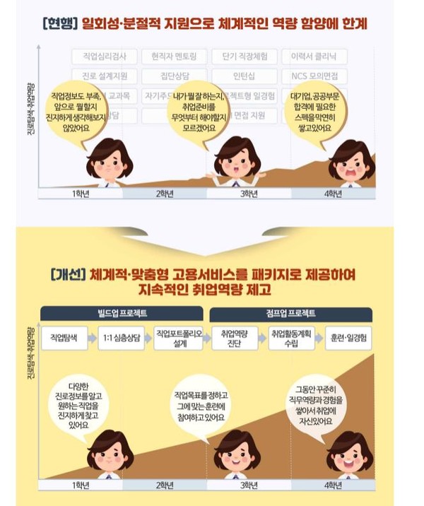 대학-재학생-맞춤형-고용-서비스