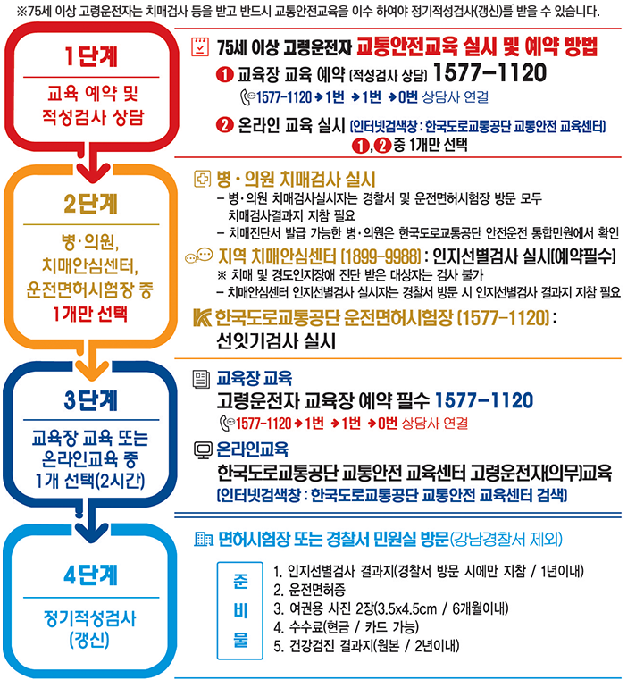 고령운전자-교통안전교육-예약-방법-도표-정리-그림