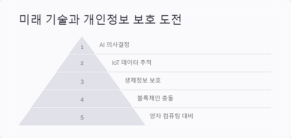 프라이버시