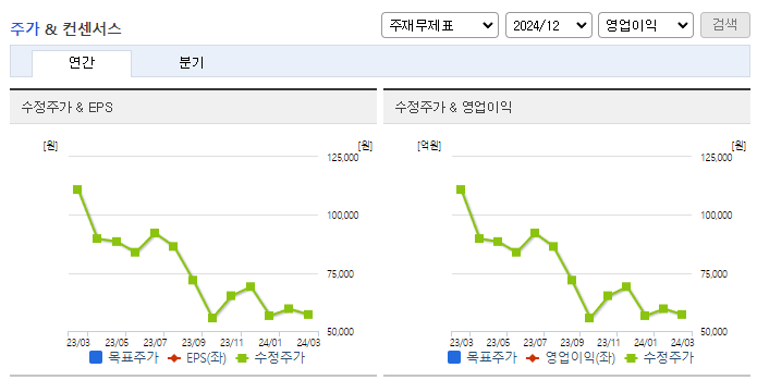 새빗켐_컨센서스