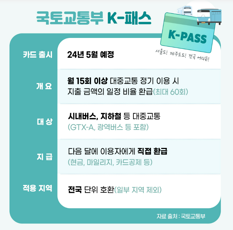 K 패스 카드 신청하기