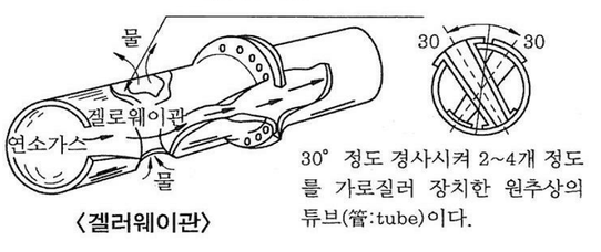 겔러웨이관