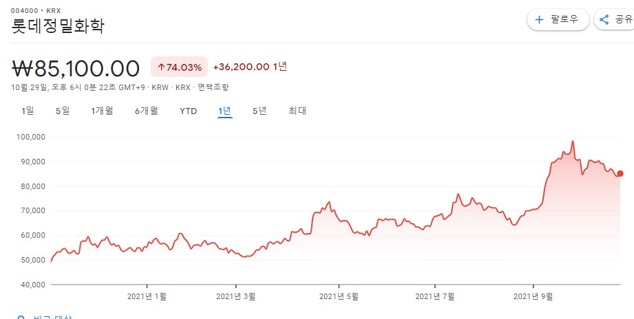 요소수-관련주 요소수-관련주