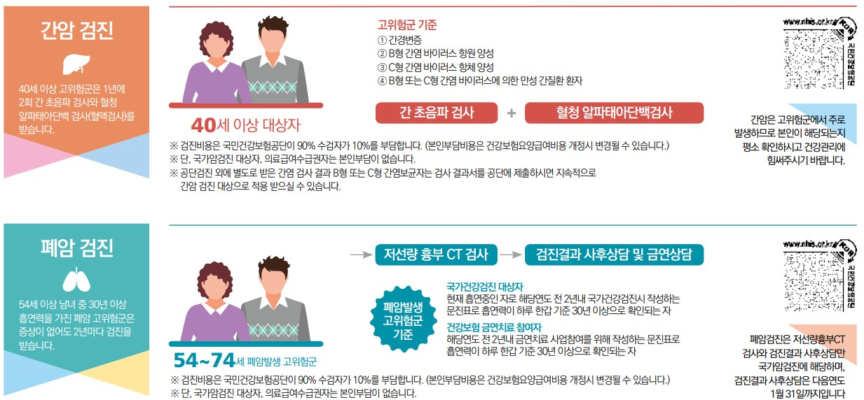 국민건강검진검사