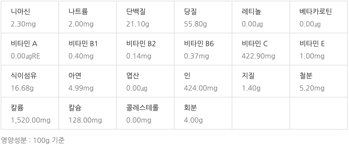 팥 영양성분