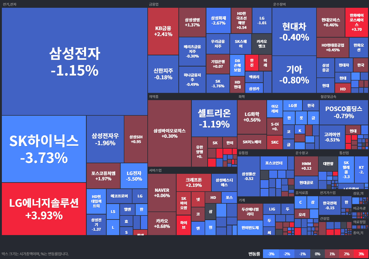 코스피 상승종목