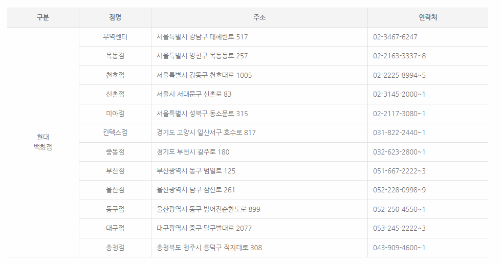 현대백화점 주소 및 연락처 이미지