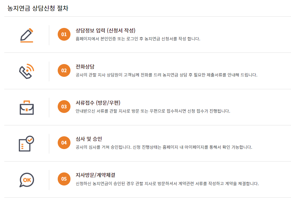 농지연금 신청