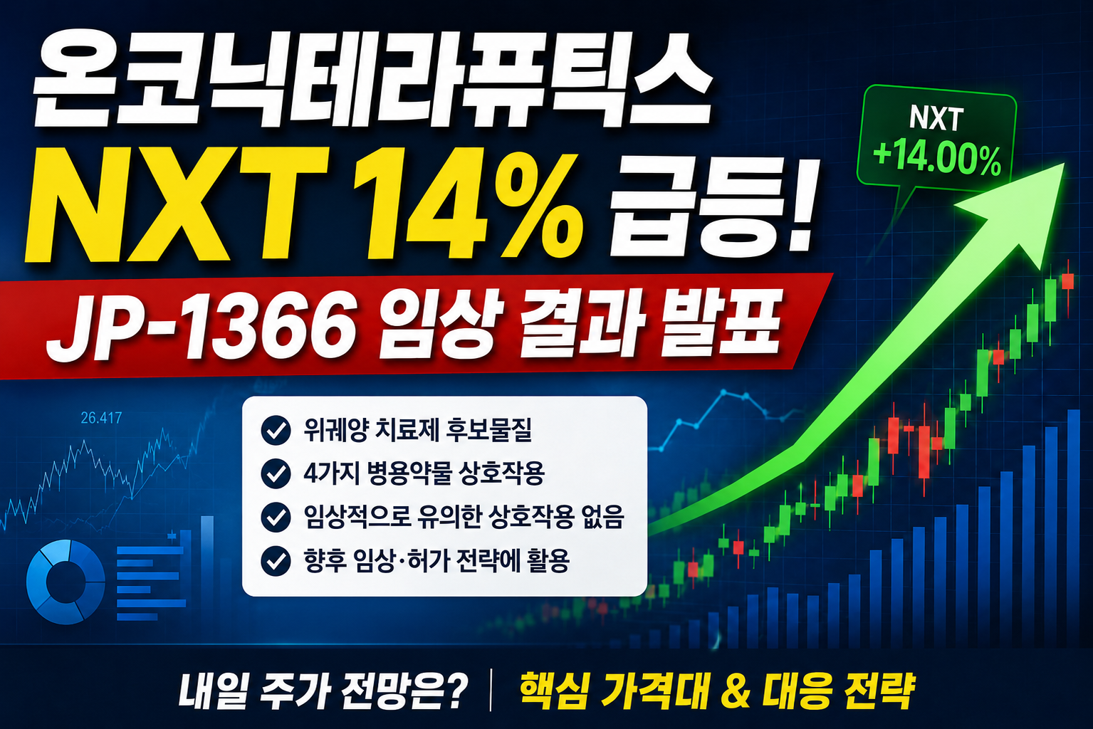 온코닉테라퓨틱스 nxt 에서 14% 상승,jp-1366임상 결과 발표 이미지