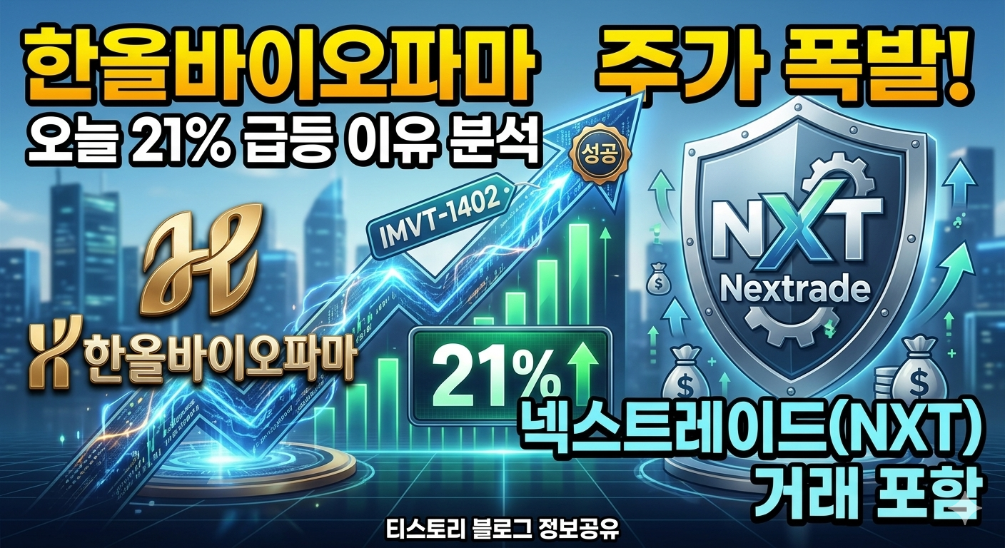 한올바이오파마 로고와 상승하는 주가 그래프 배령에 난치성 류마티스 관절염 임상 성공 신약 분자 구조가 겹쳐진 이미지]