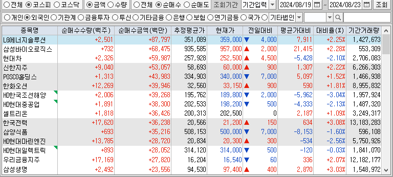 주간 코스피 외국인 순매수