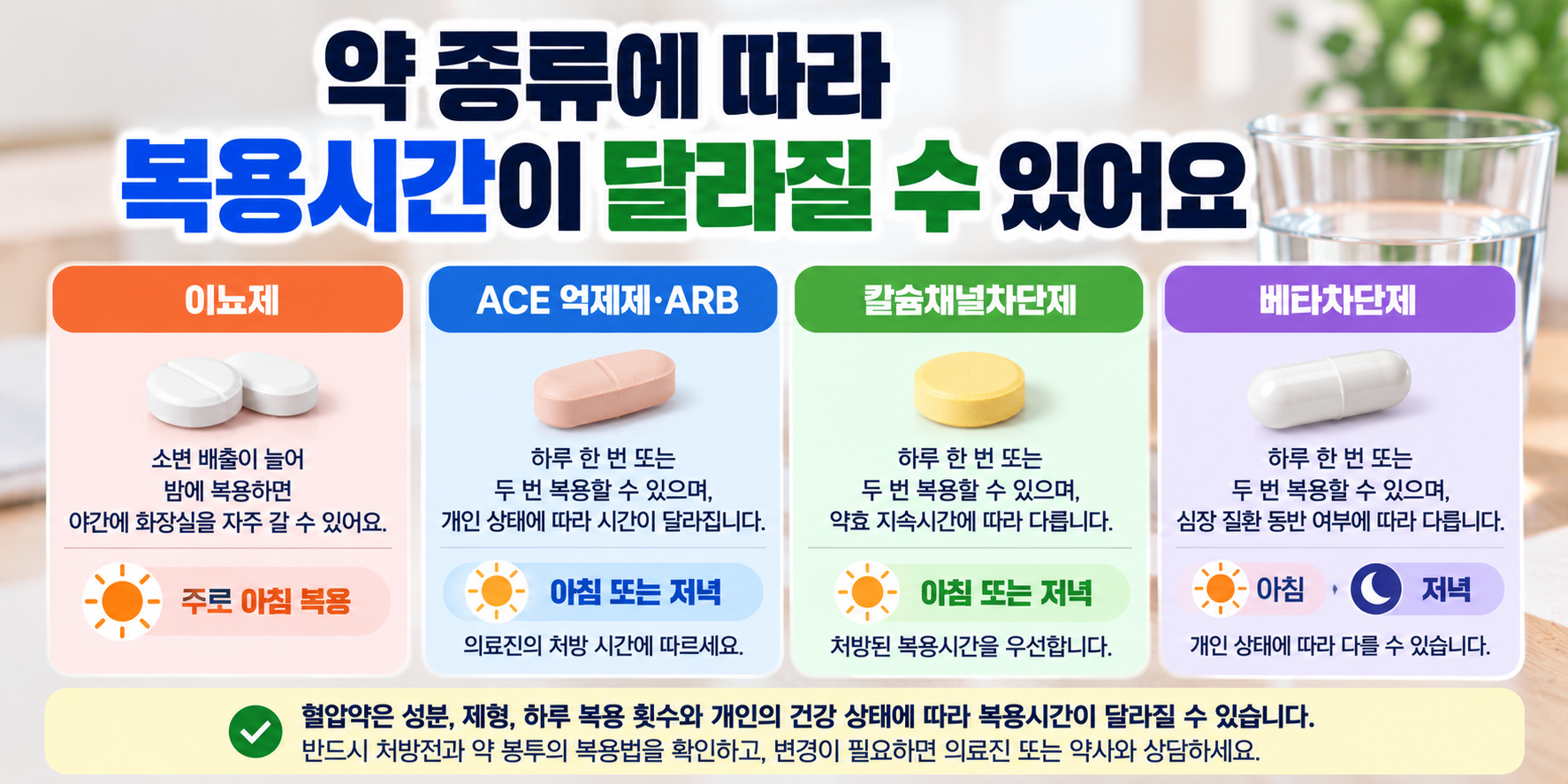 혈압약 종류별 복용시간과 이뇨제 주의사항