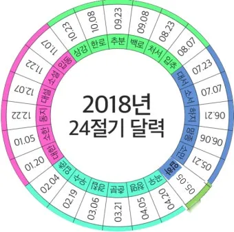 24절기 양력 음력 변환표와 유래 순서까지 한눈에_21