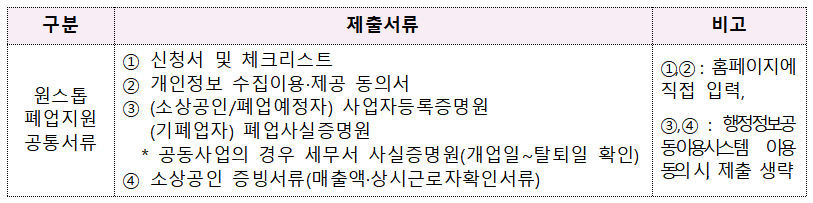 제출서류