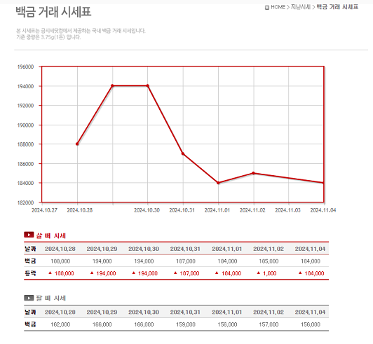 금시세닷컴
