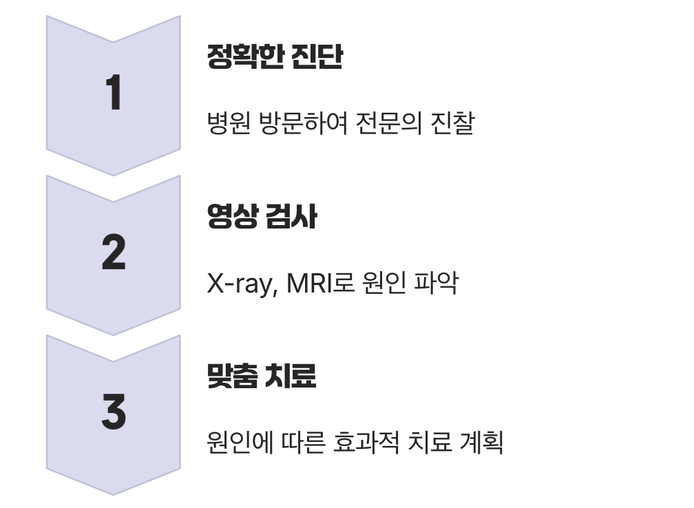 최고의 해결책, '원인'을 찾아라