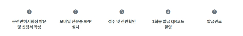 모바일 운전면허증 발급