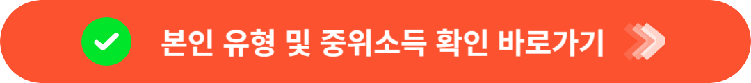 국민취업제도 유형 및 중위소득