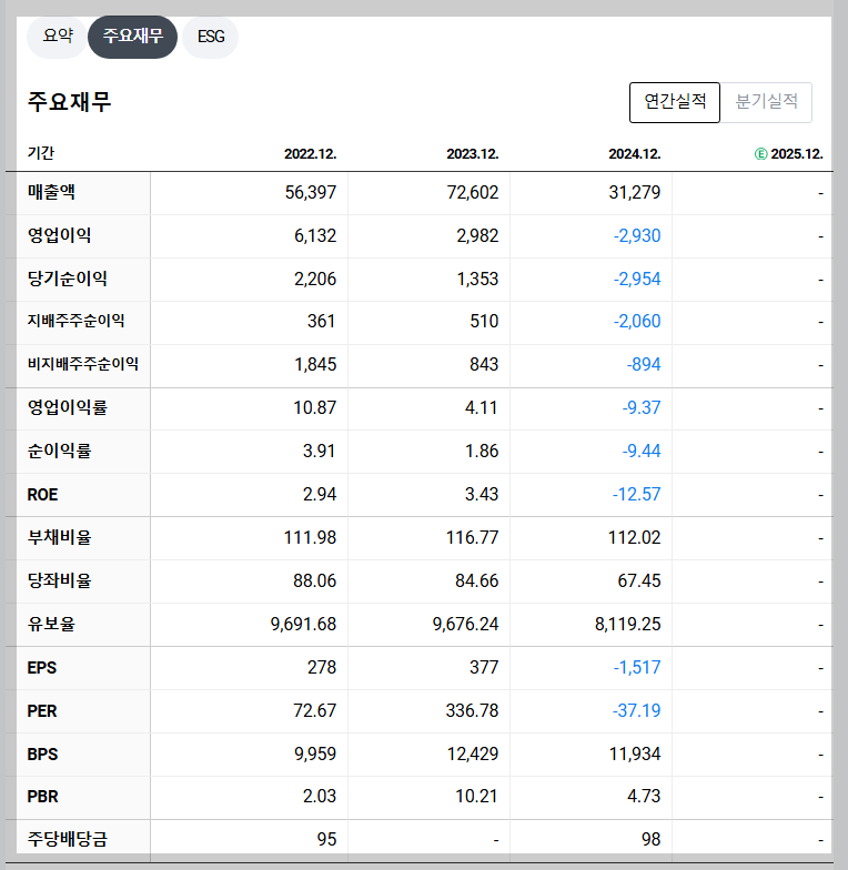 에코프로 재무 지표