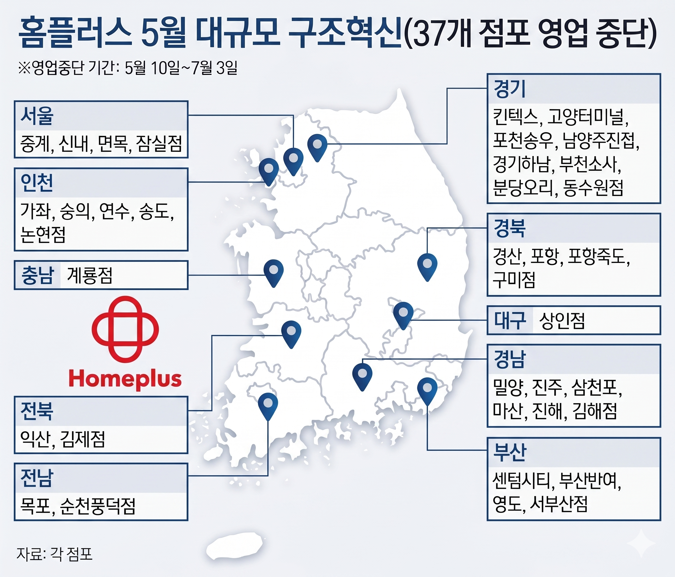 홈플러스 폐점, 홈플러스 영업중담 매장 확인