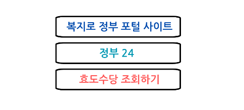 정부 24 링크