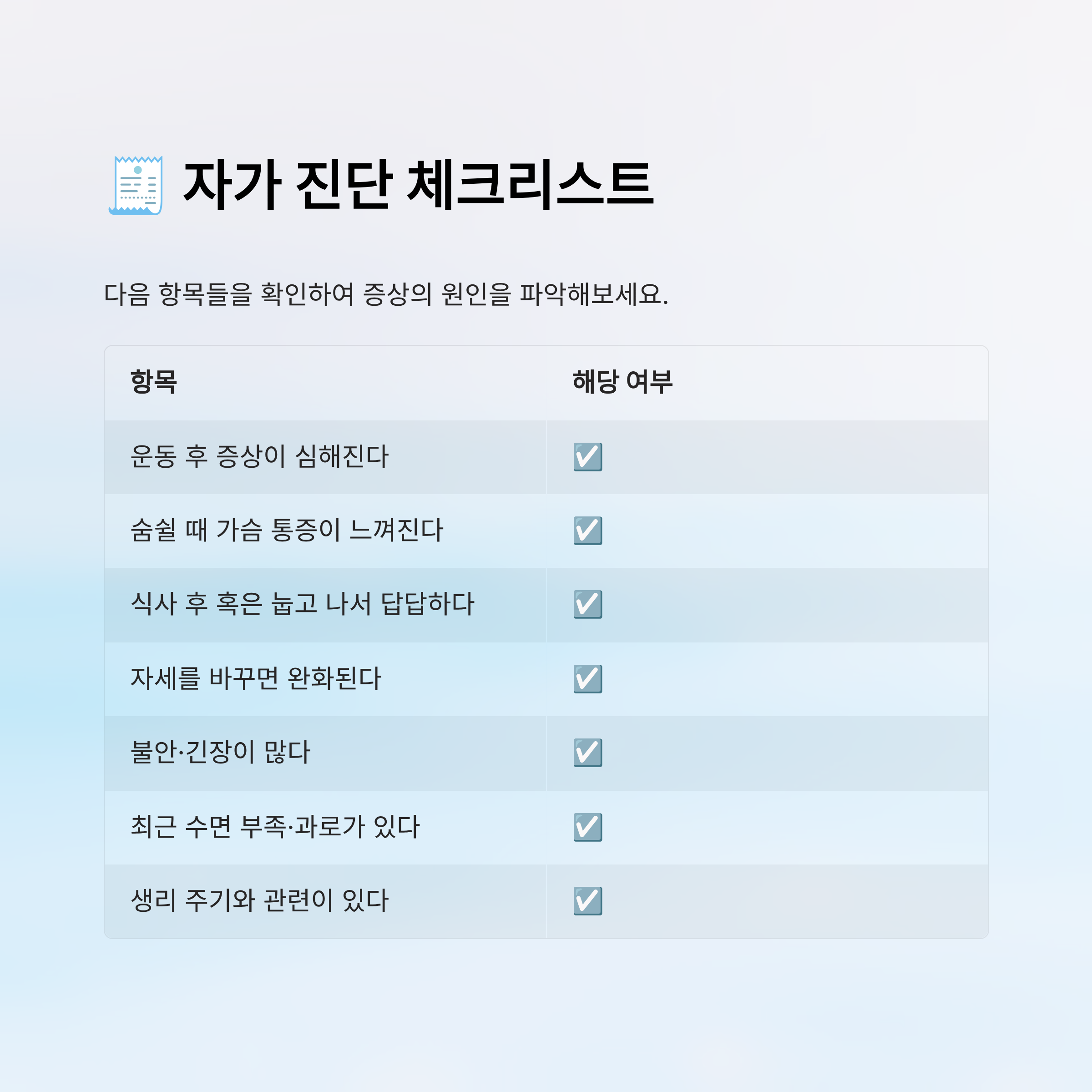 가슴이 답답한 증세 알아보기