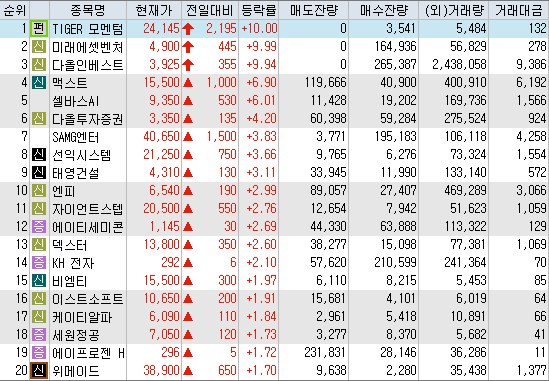 시간외 상승 특징주