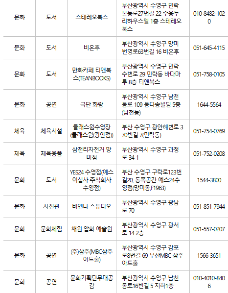 부산 수영구 문화누리카드 사용처