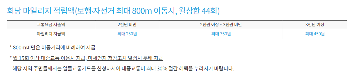 알뜰교통카드 신청