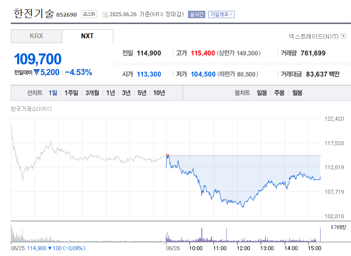 원전 관련 대장주 - 주식