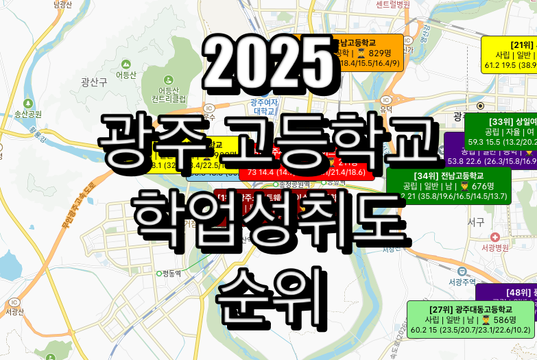 광주 고등학교 순위