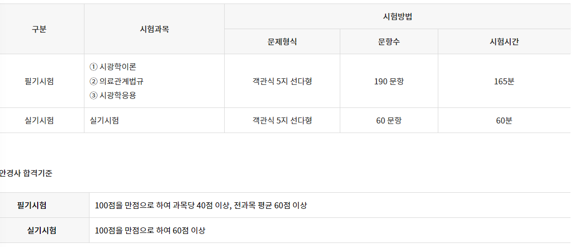 안경사 응시시험