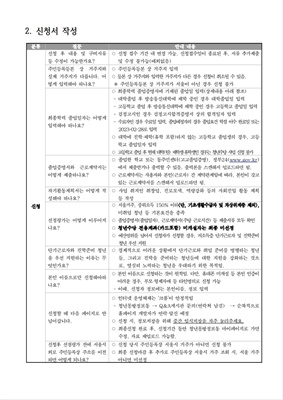 서울시 청년수당 FAQ