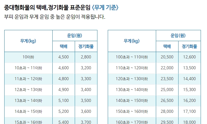 무게 기준 중대형화물 표준 운임표