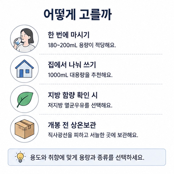 한 번에 마실 때는 180~200mL, 집에서 나눠 쓸 때는 1000mL, 지방 함량을 줄이고 싶을 때는 저지방 제품을 고르는 기준을 정리한 그림