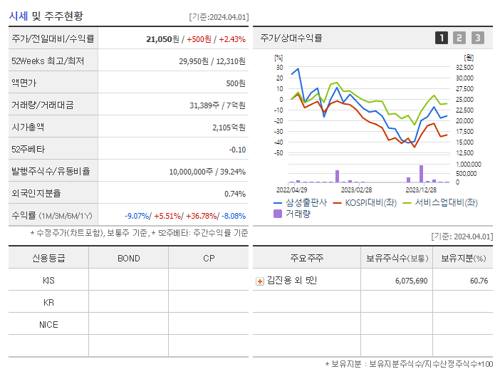 삼성출판사_기업개요