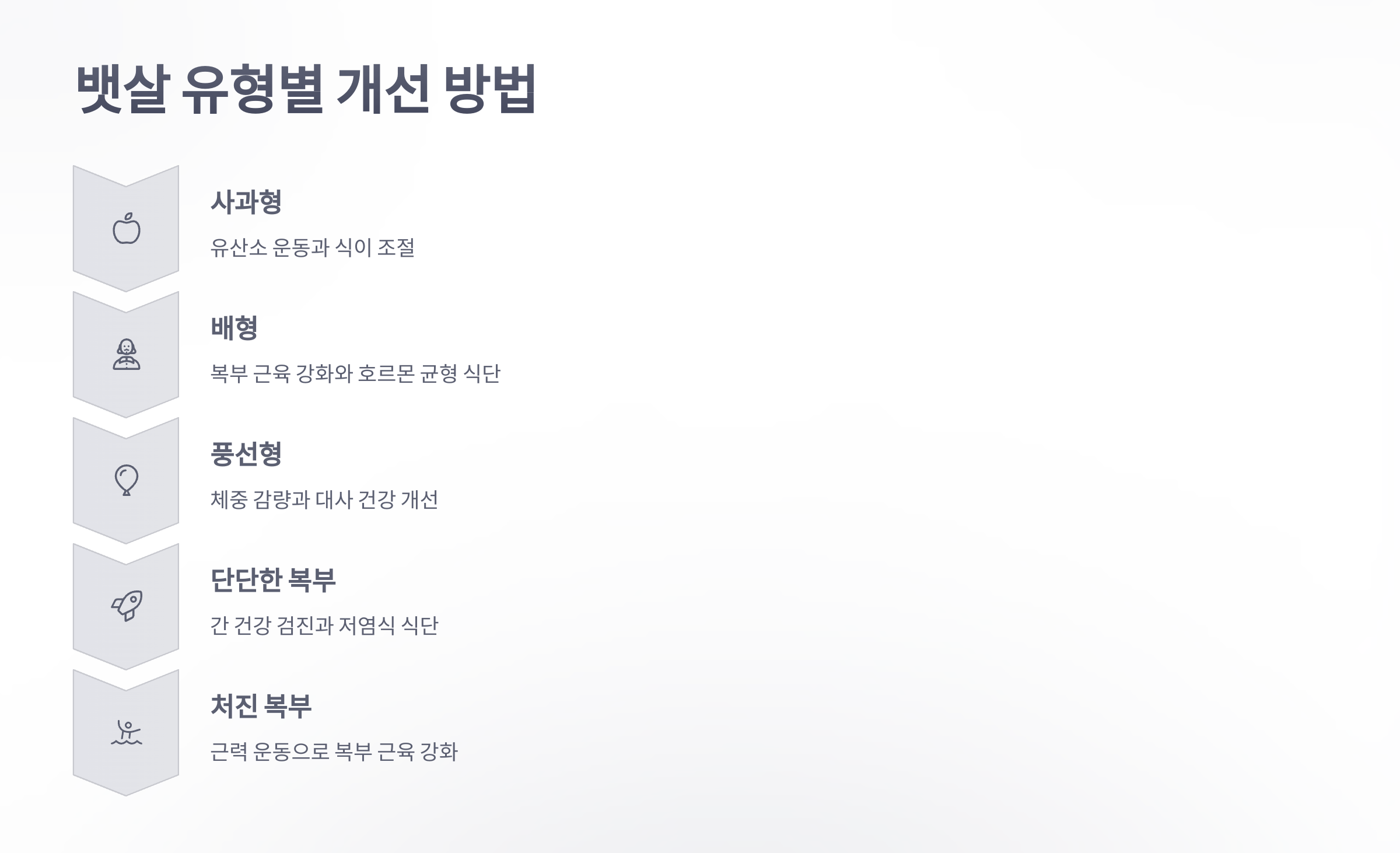 참조-뱃살-모양으로-건강-체크-4